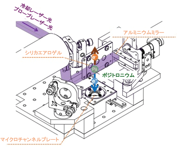 図1