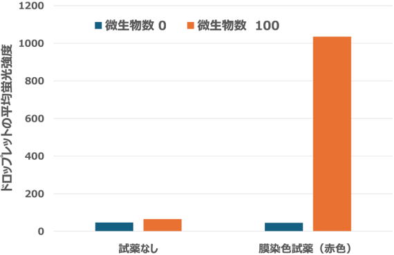 図2