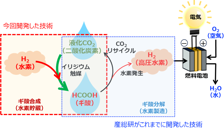 図1