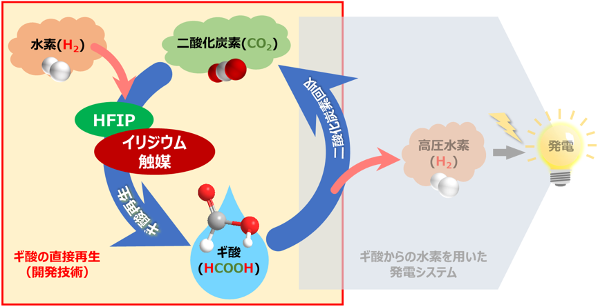 概要図