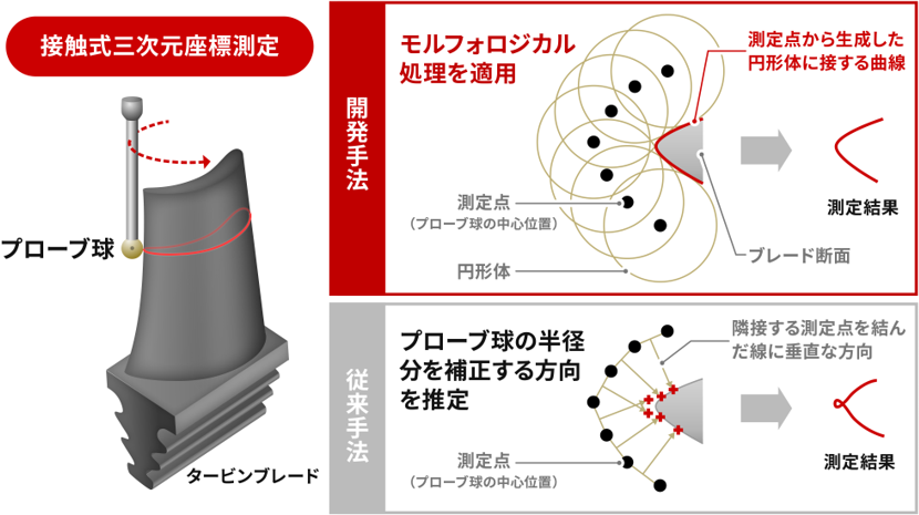 概要図