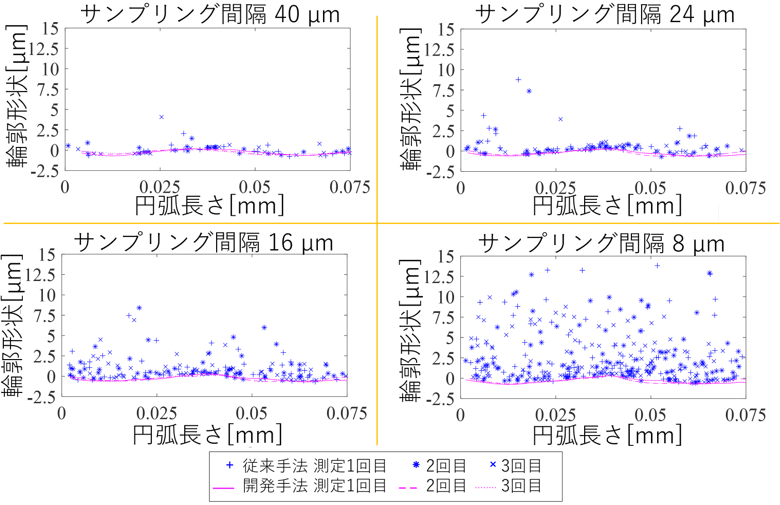 図1