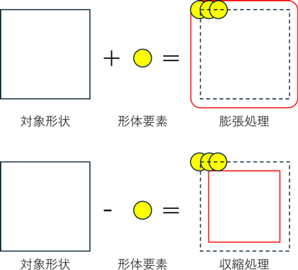 図2