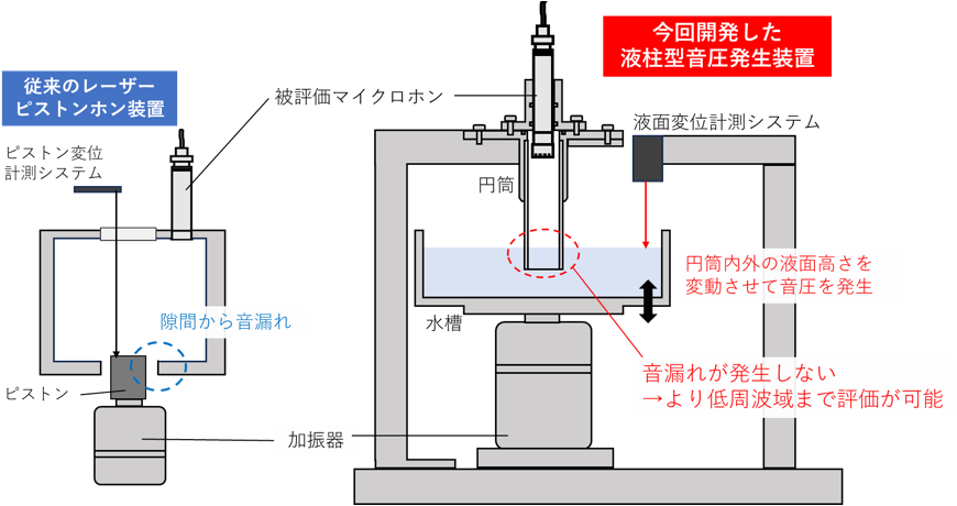 概要図