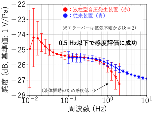 図2