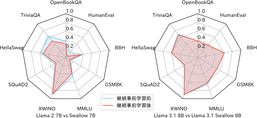 図4