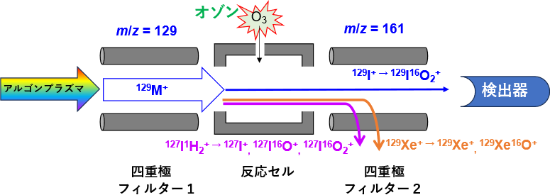 概要図