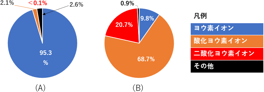 図1