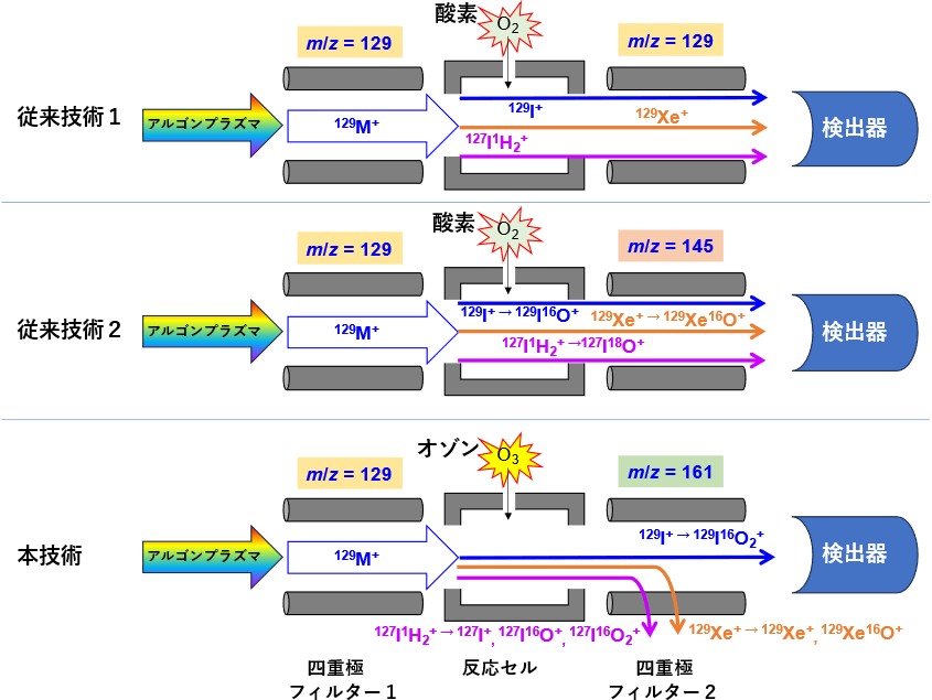 図2