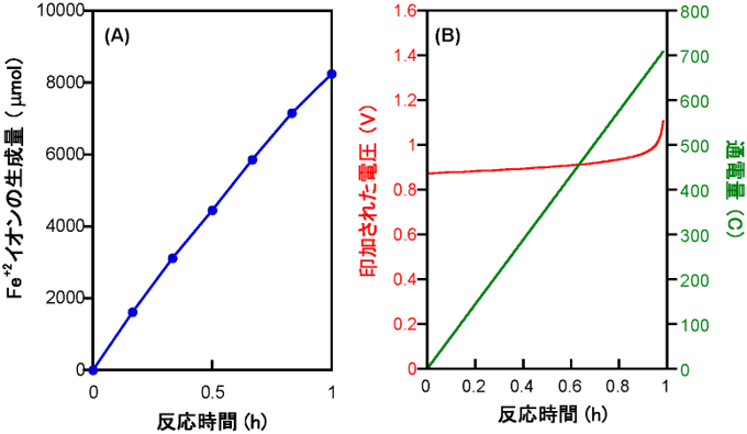 図2