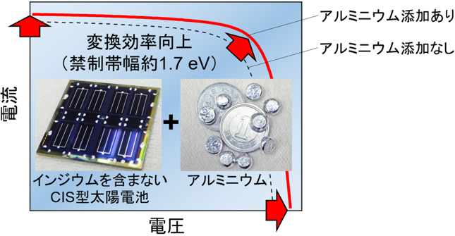 概要図