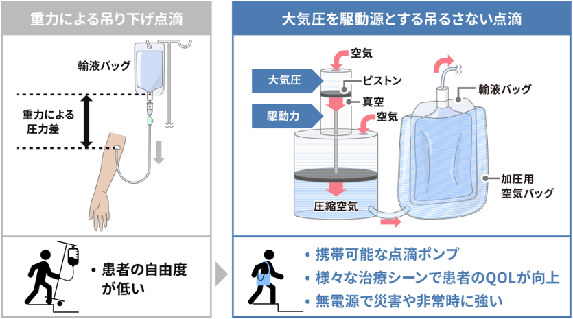 概要図