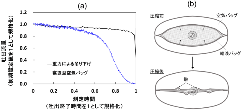 図1