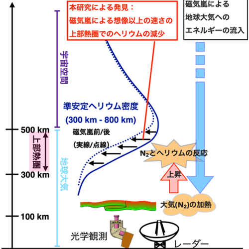 図1