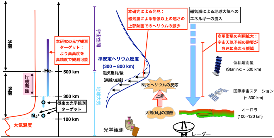 図2