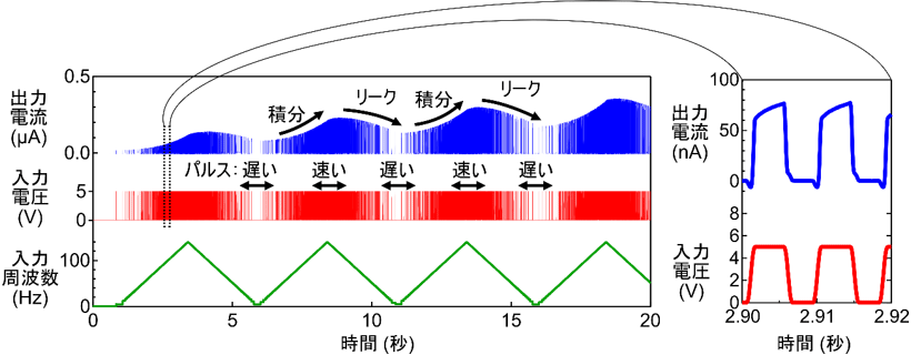 図3