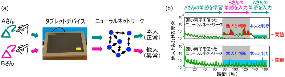 図4