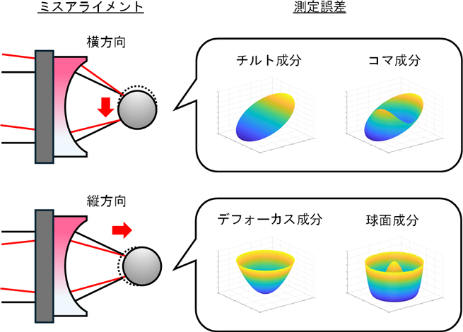 図2