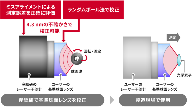 概要図