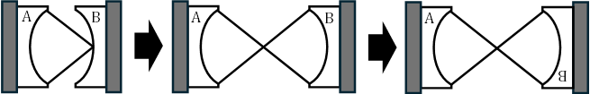 二球面比較三位置法説明図