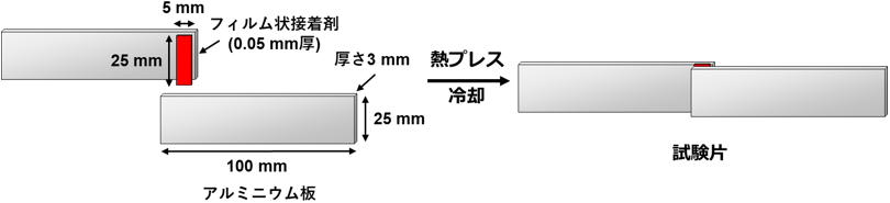 図3