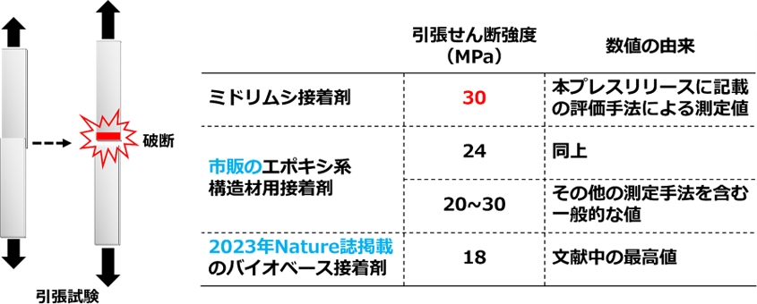 図4