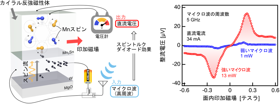 図1