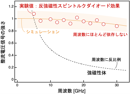 図2