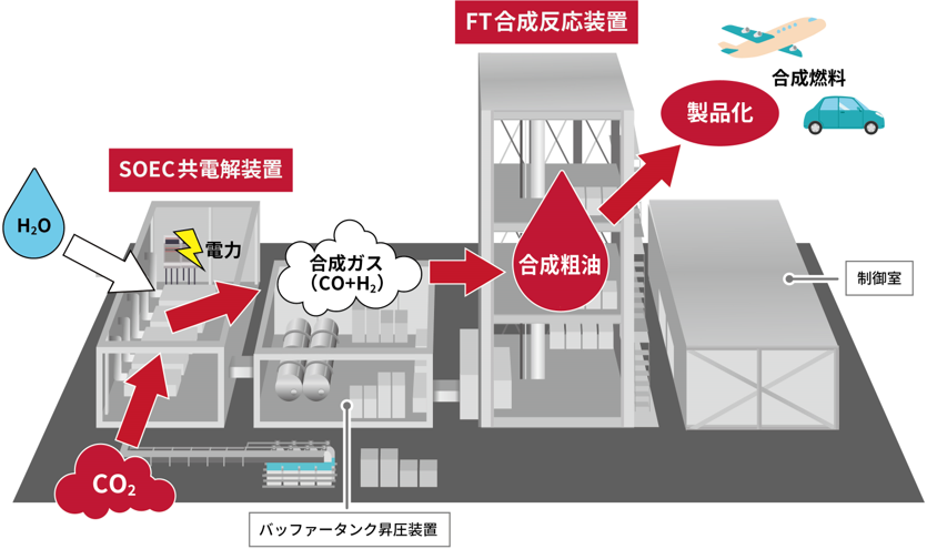 概要図