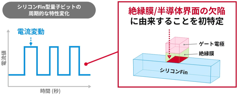 概要図