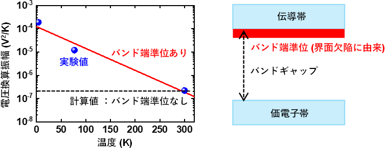 図4