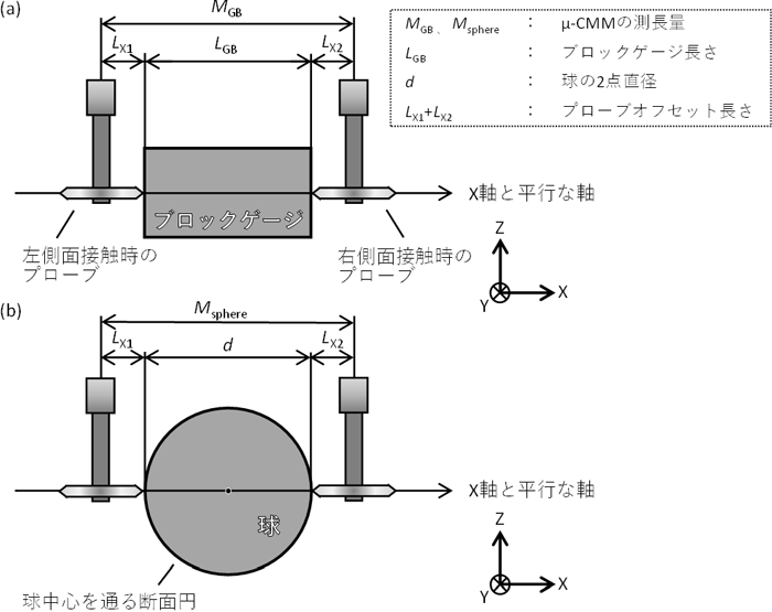 図2