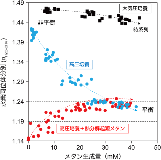 図4