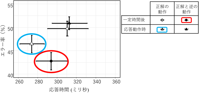 図2