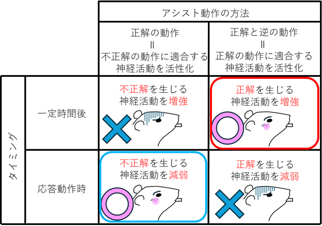 図4