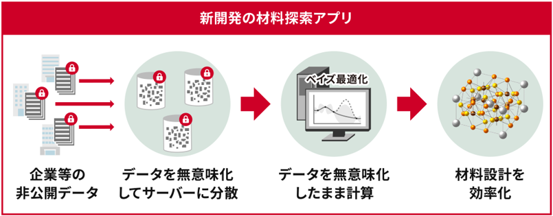 概要図