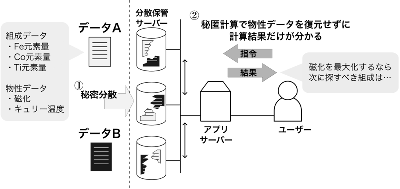 図1