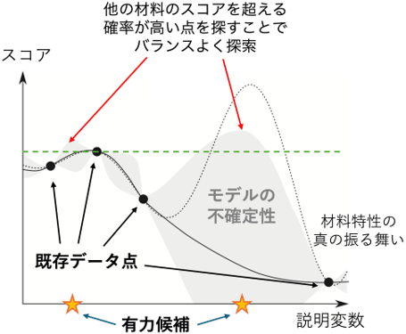 図2