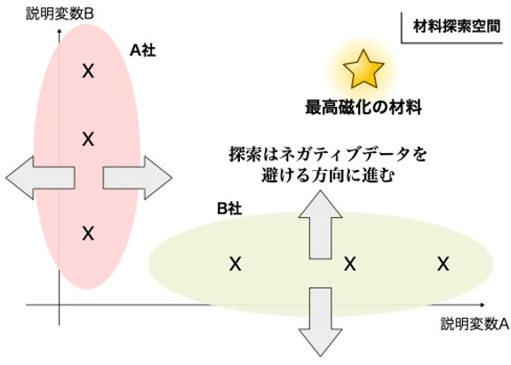 図3