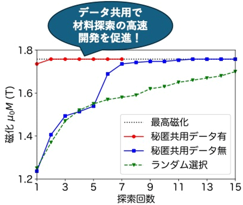 図4