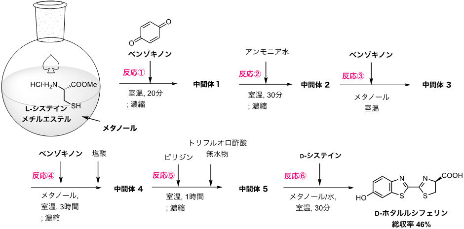 図3