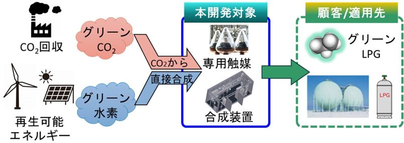 概要図