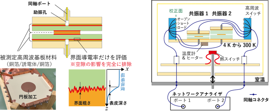 図1