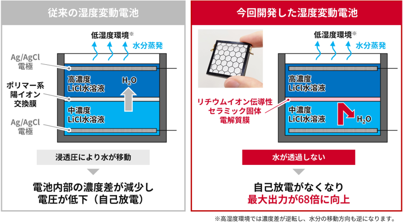 概要図