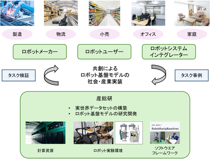 概要図