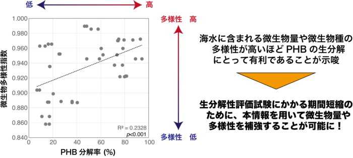 図1