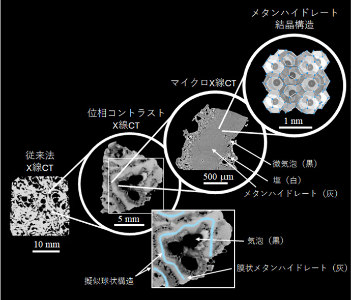 図2