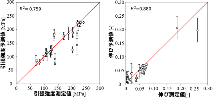 図1