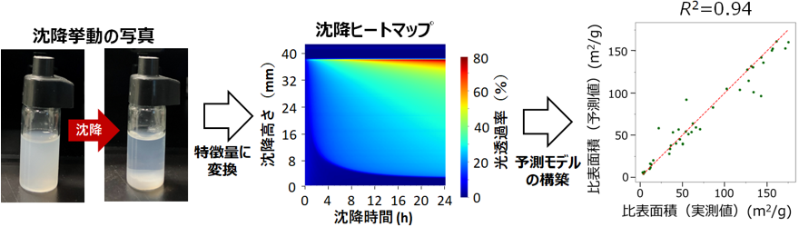 図1