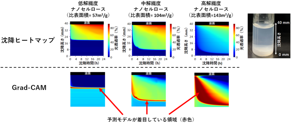 図2